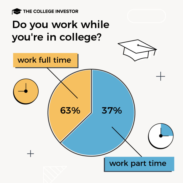 适合上班族的副业兼职：75%的学生即使不必工作，仍然会选择工作